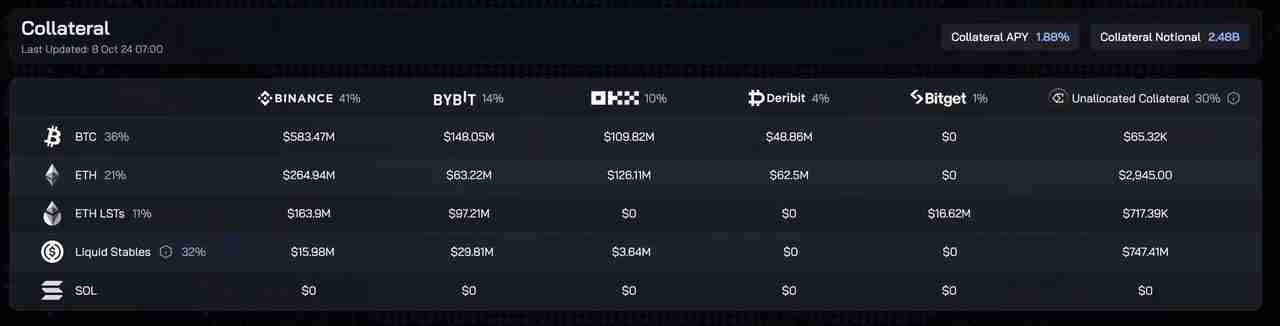 Delta中性机制之外，Ethena在商业模式上做对了什么？